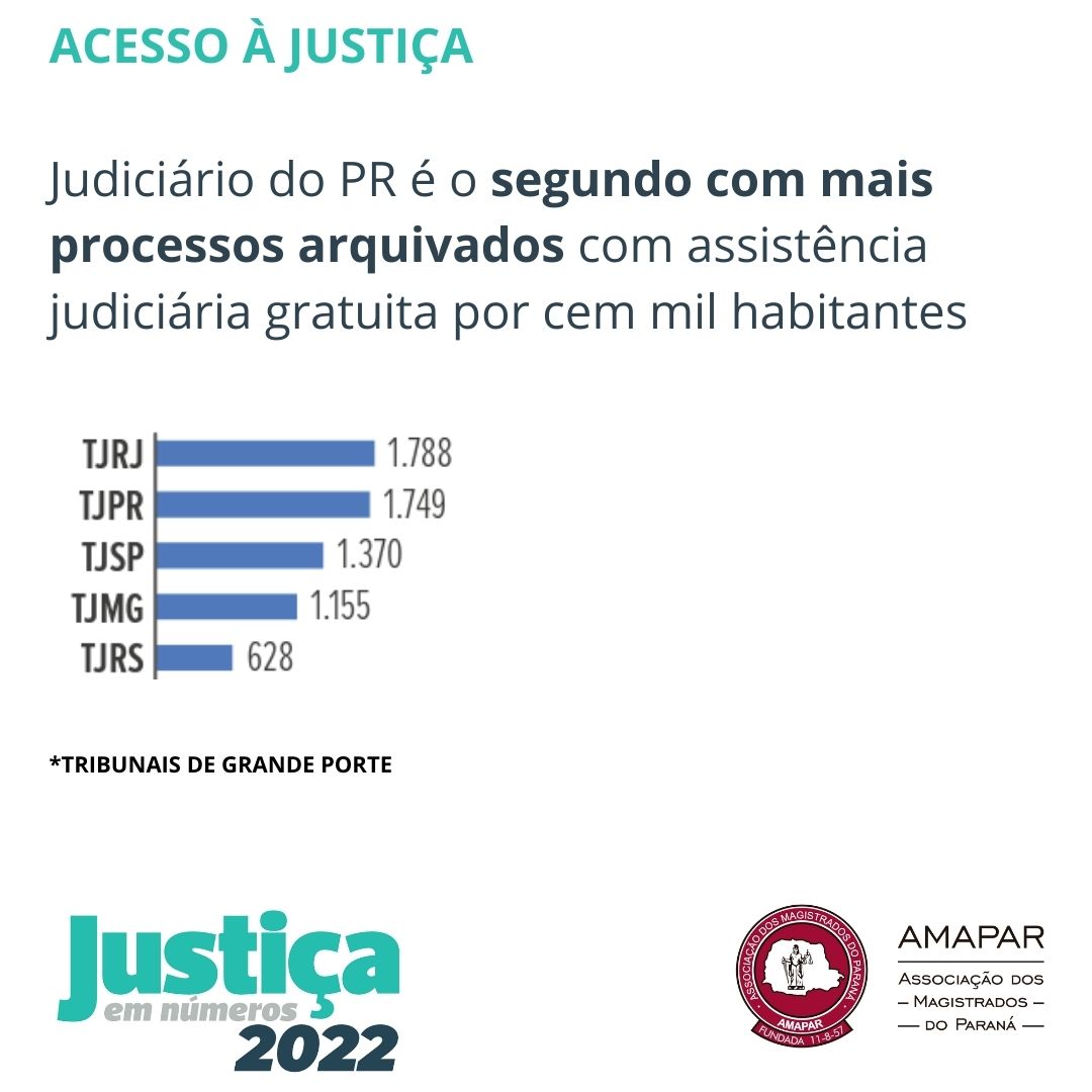 Ranking do CNJ mantém TJPB no 1º lugar entre tribunais de pequeno porte que  mais despacharam